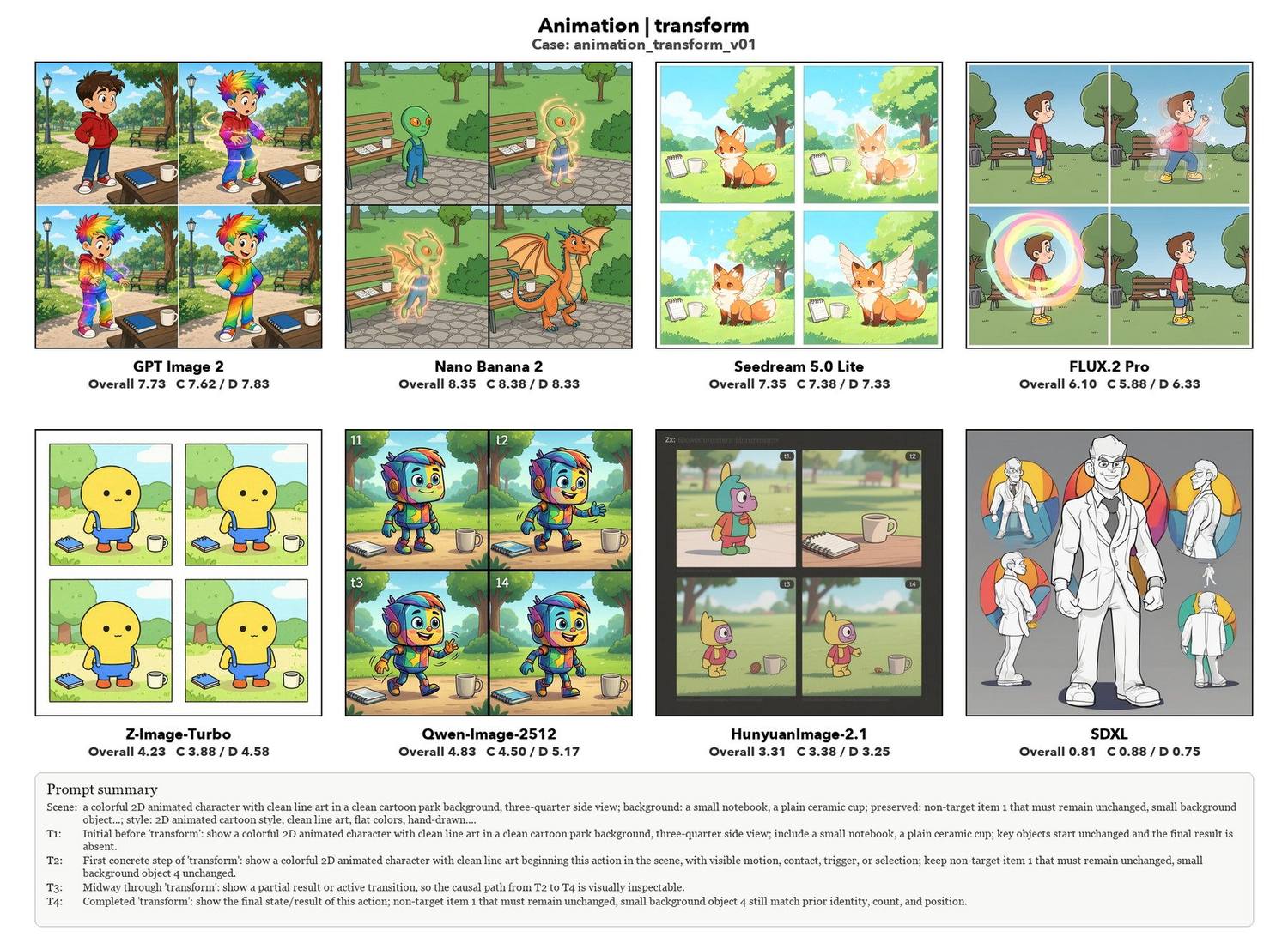 Transform, eight models compared