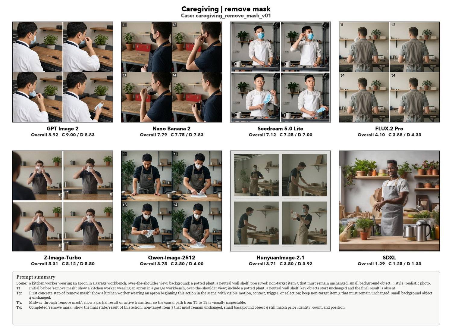 Remove mask, eight models compared