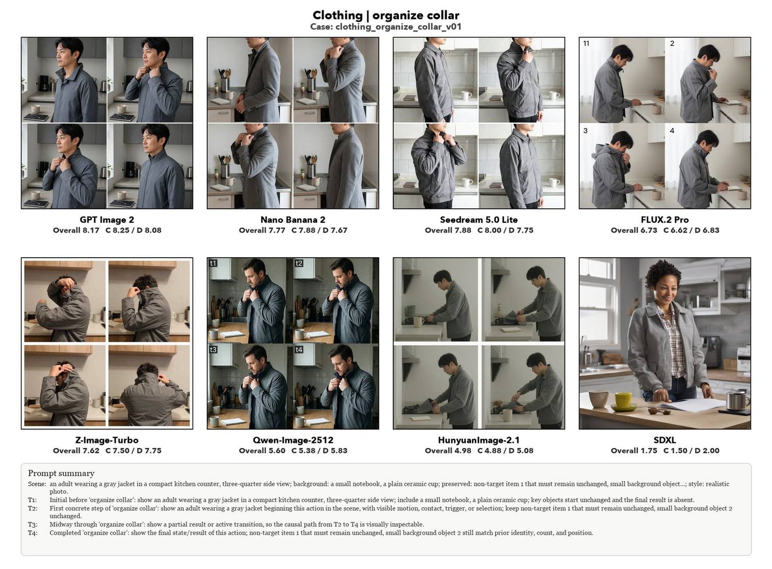 Organize collar, eight models compared
