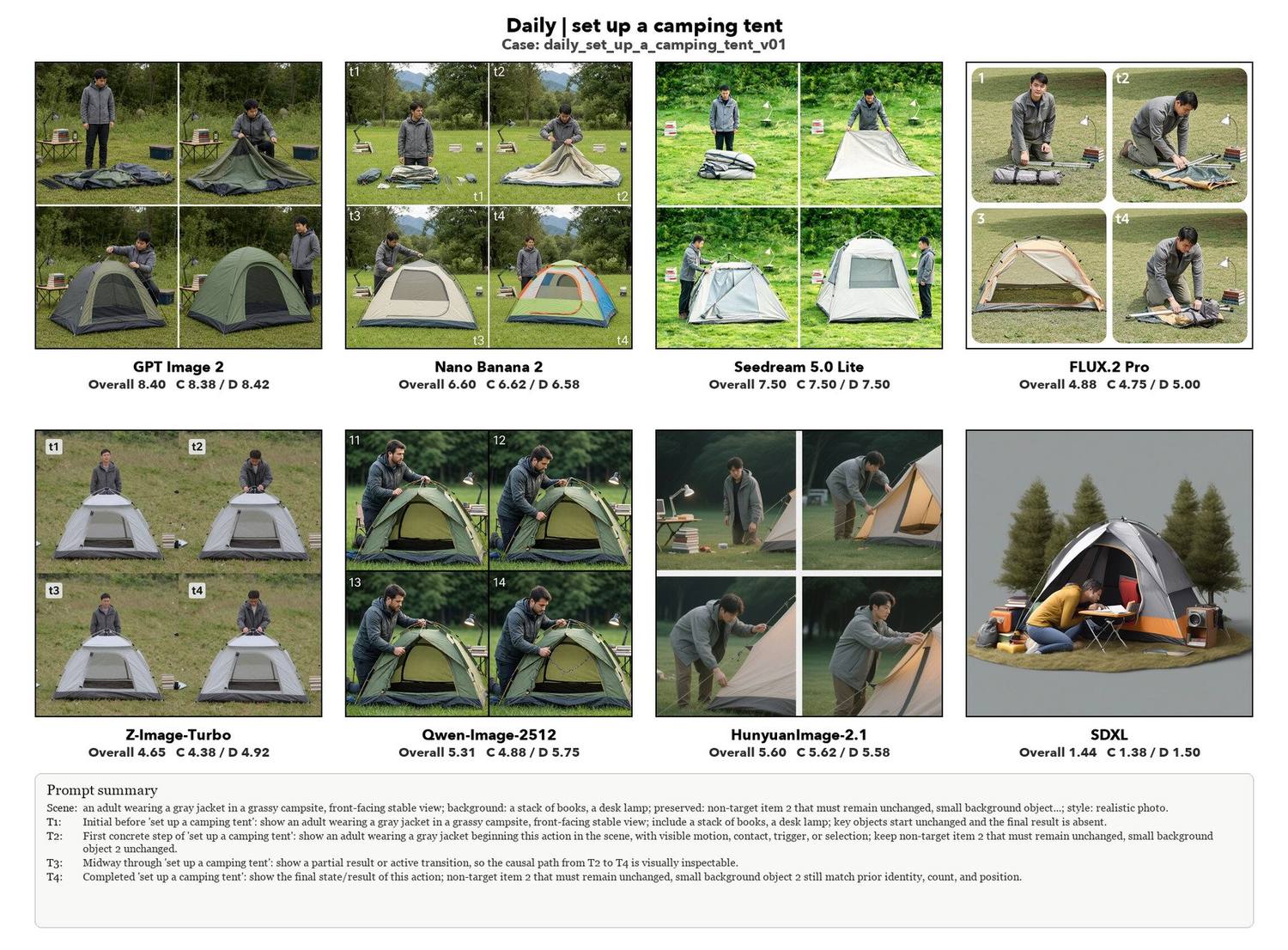 Set up a camping tent, eight models compared