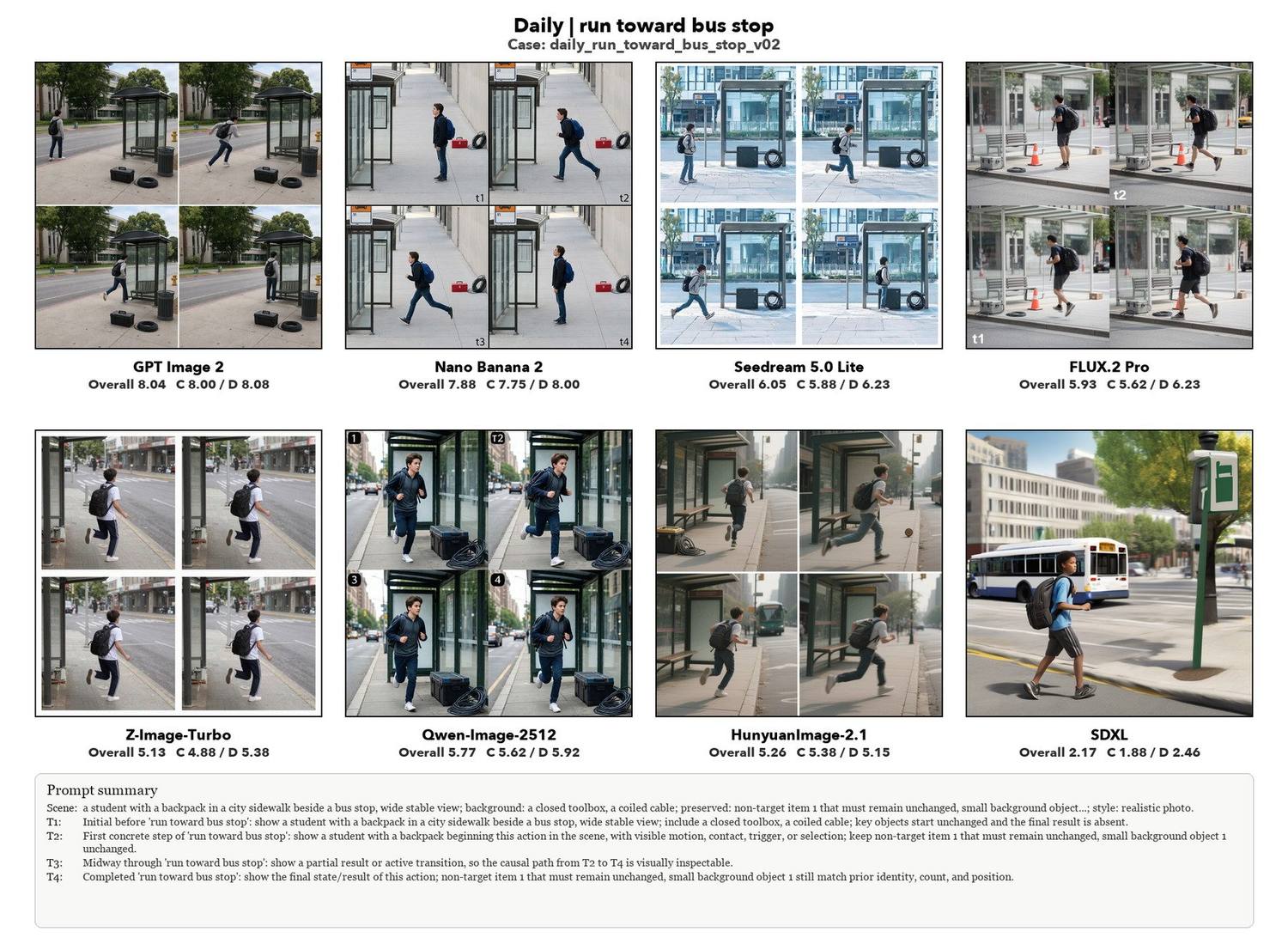 Run toward bus stop, eight models compared