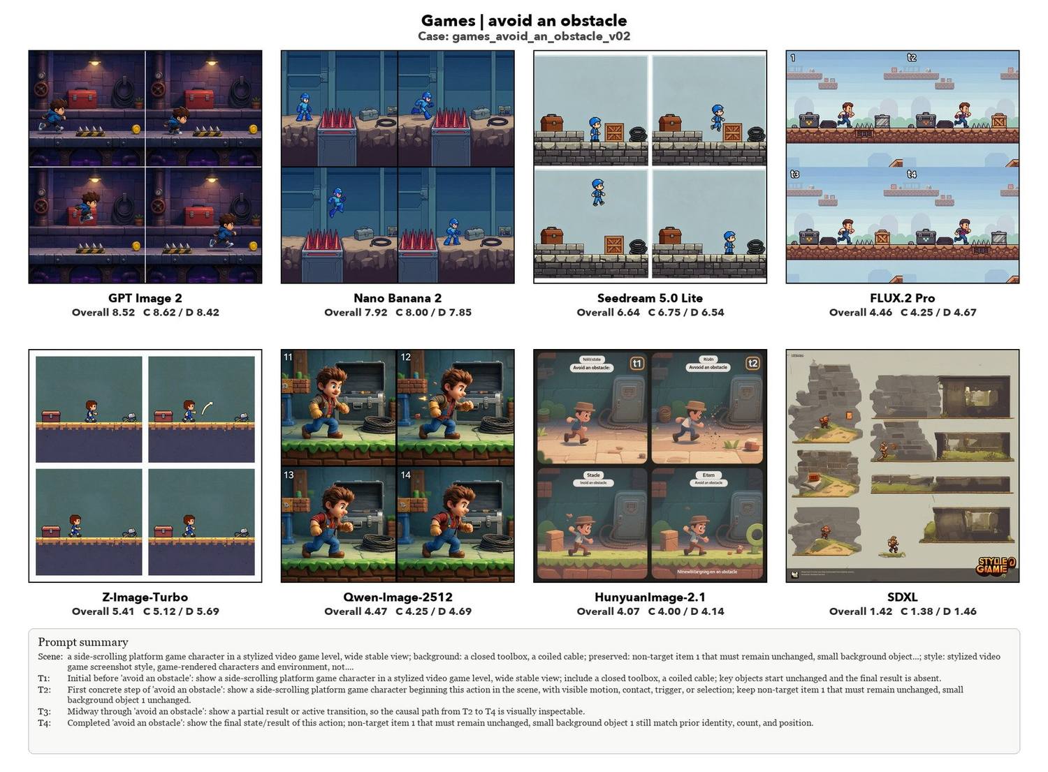 Avoid an obstacle, eight models compared