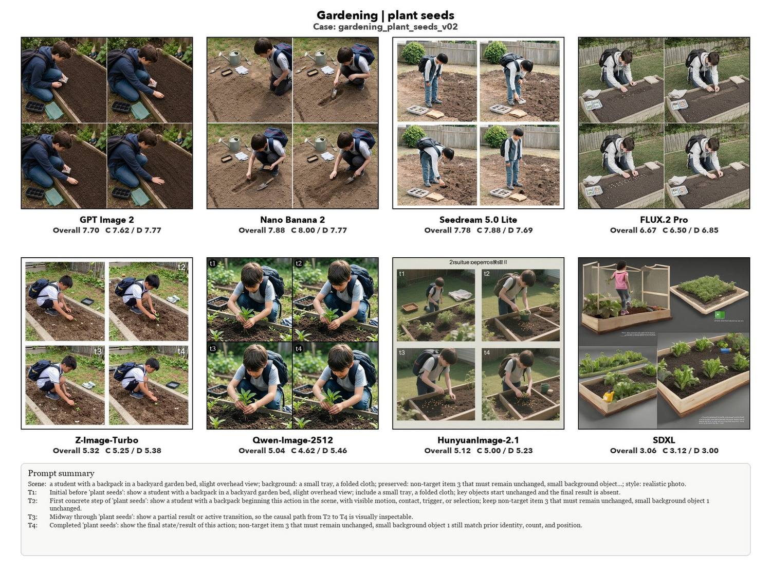 Plant seeds, eight models compared