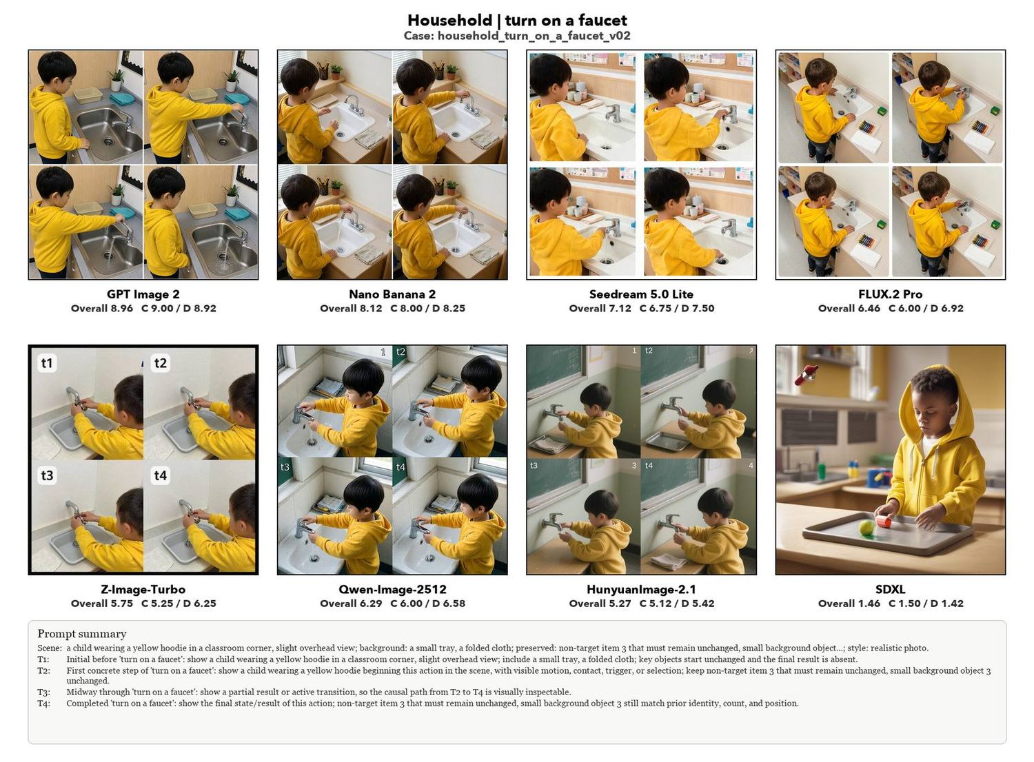 Turn on a faucet, eight models compared