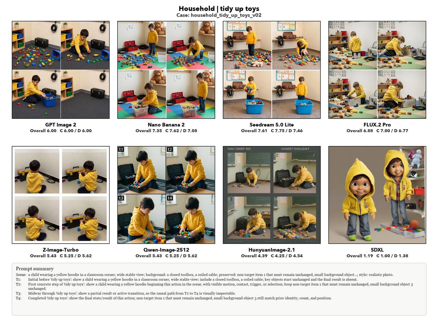 Tidy up toys, eight models compared