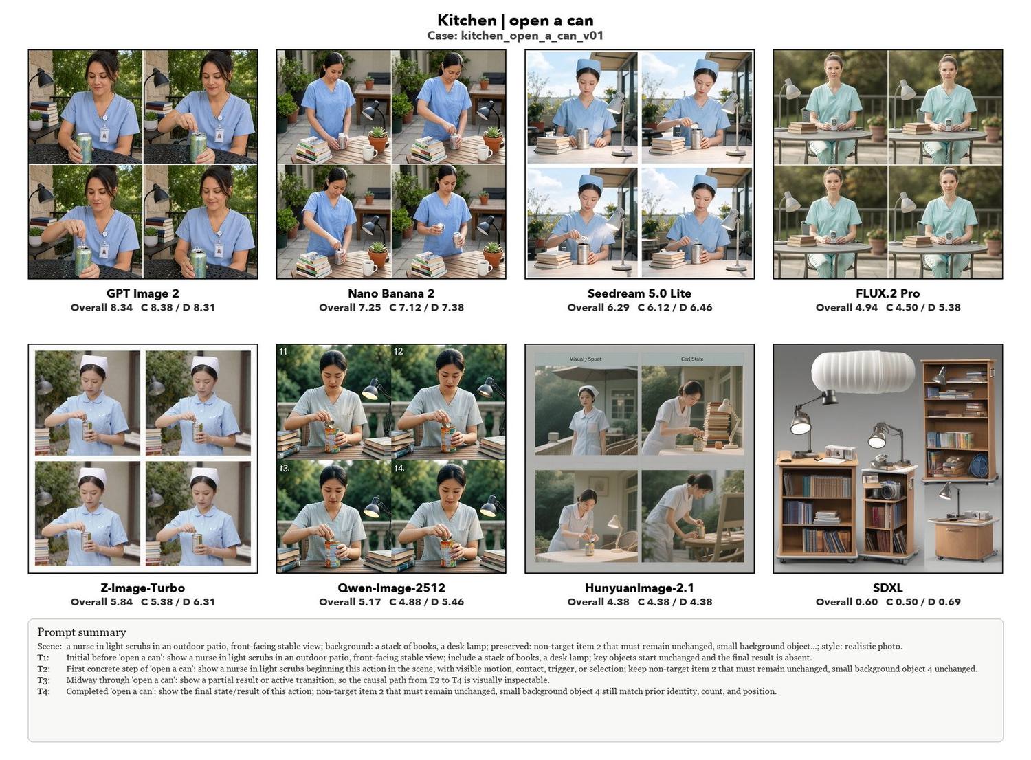 Open a can, eight models compared