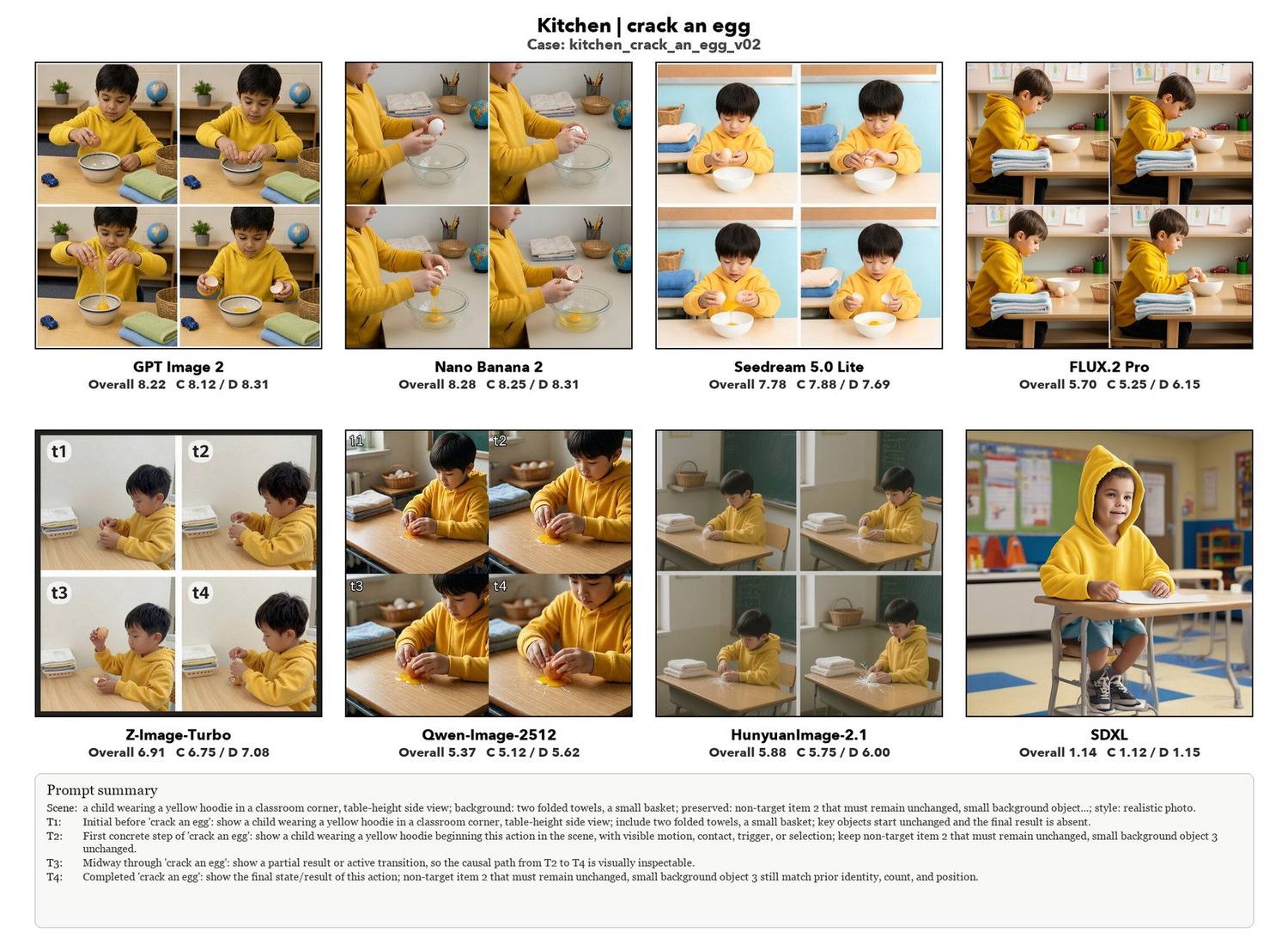 Crack an egg, eight models compared