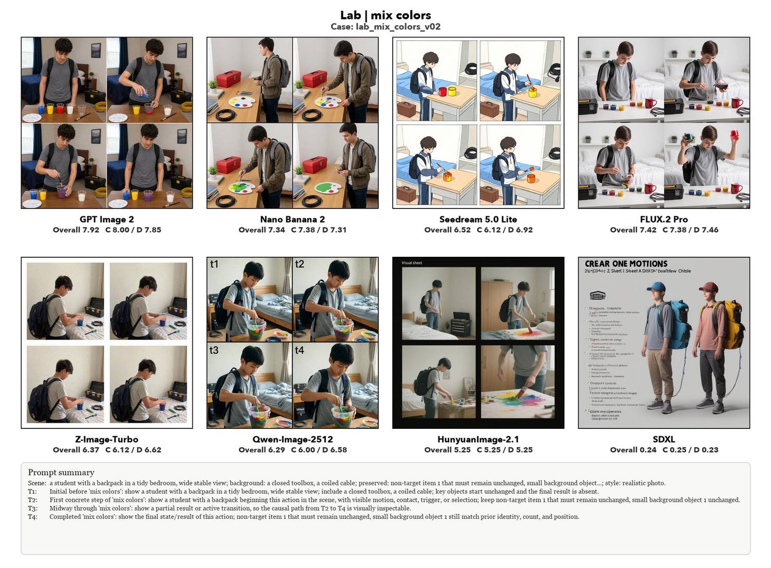 Mix colors, eight models compared