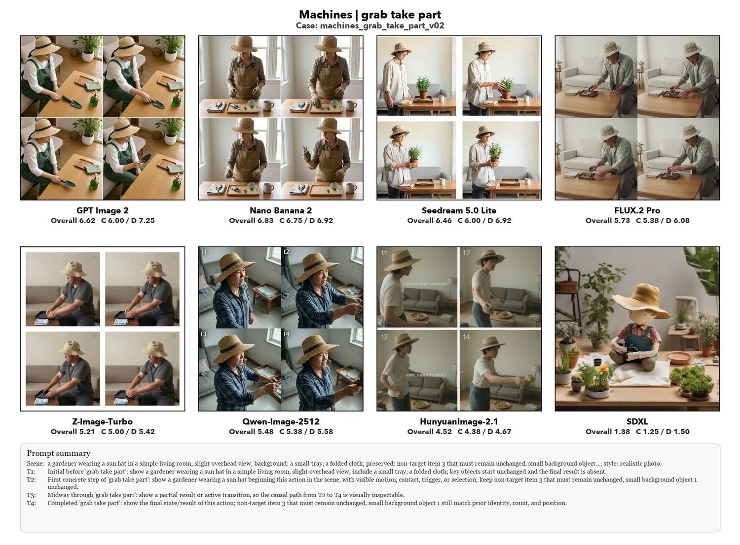 Grab take part, eight models compared