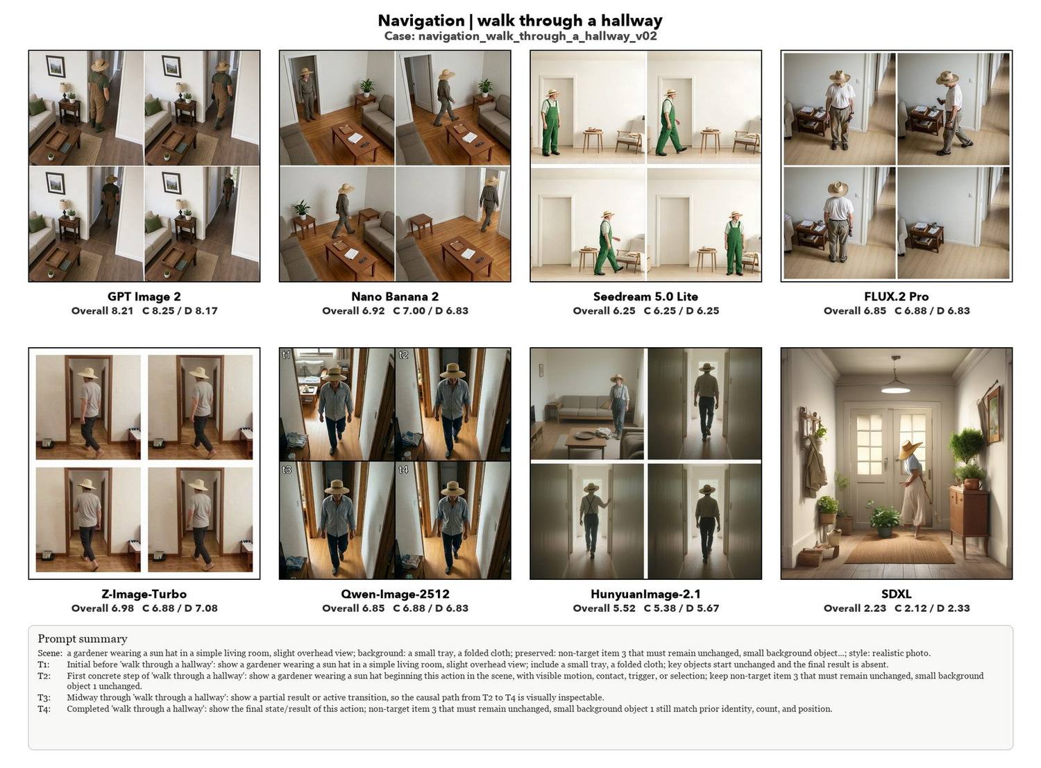 Walk through a hallway, eight models compared