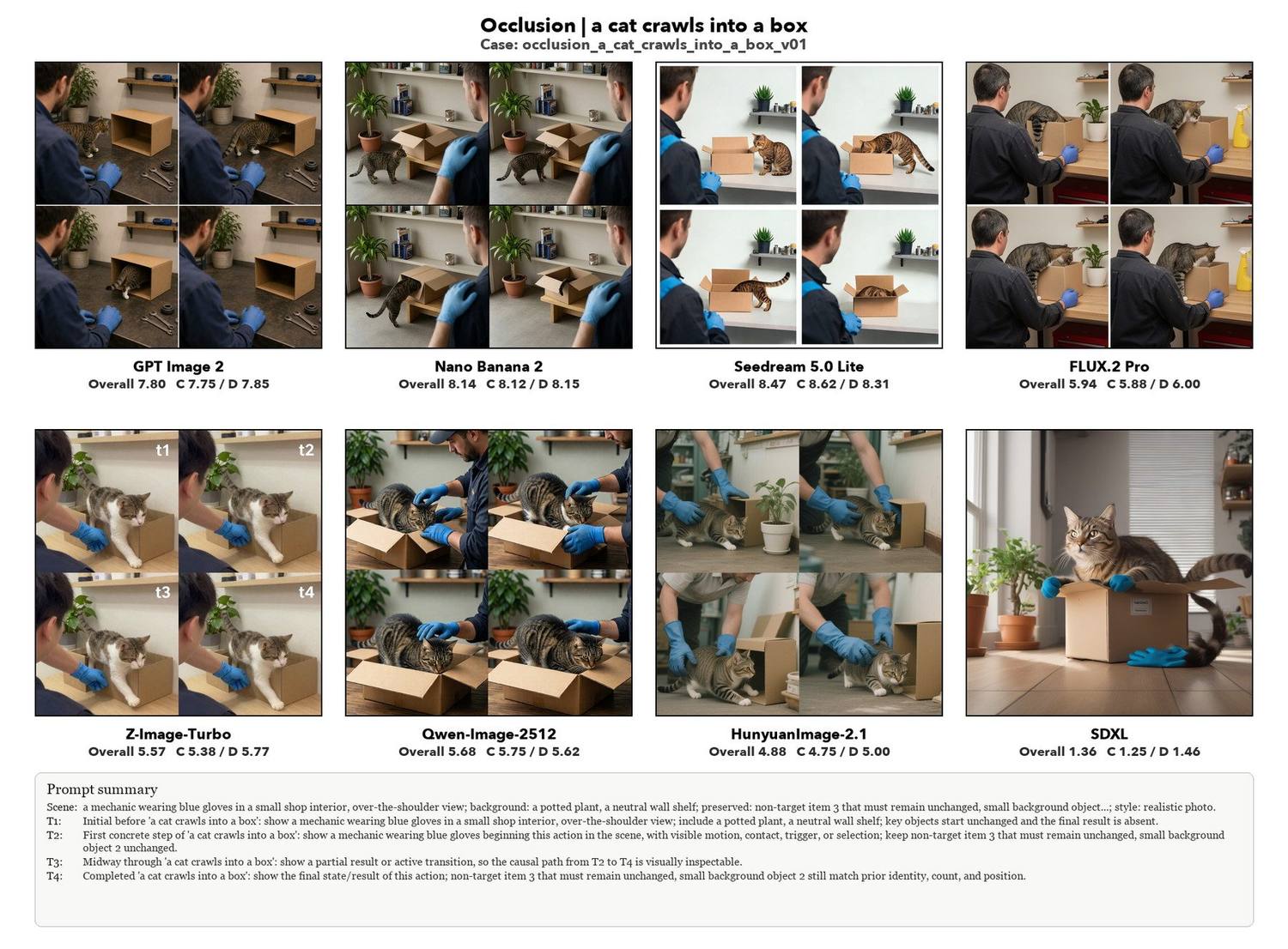 A cat crawls into a box, eight models compared
