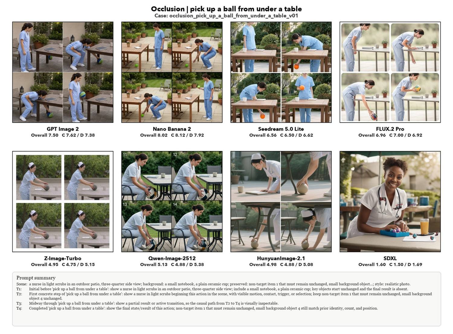 Pick up a ball from under a table, eight models compared