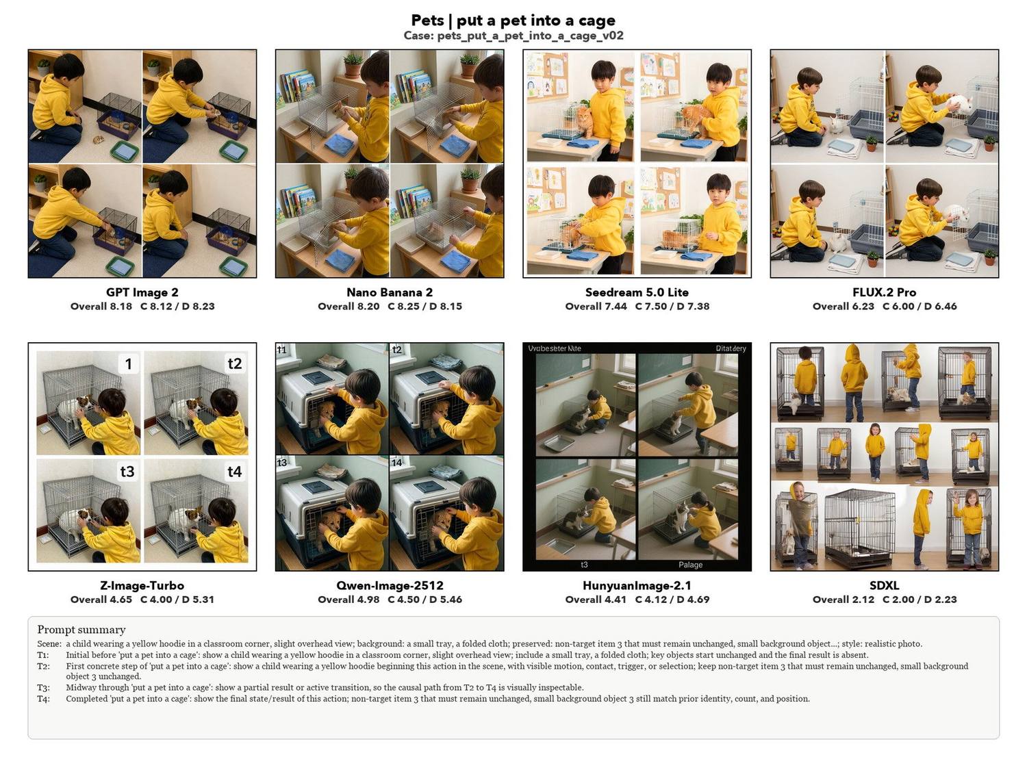 Put a pet into a cage, eight models compared