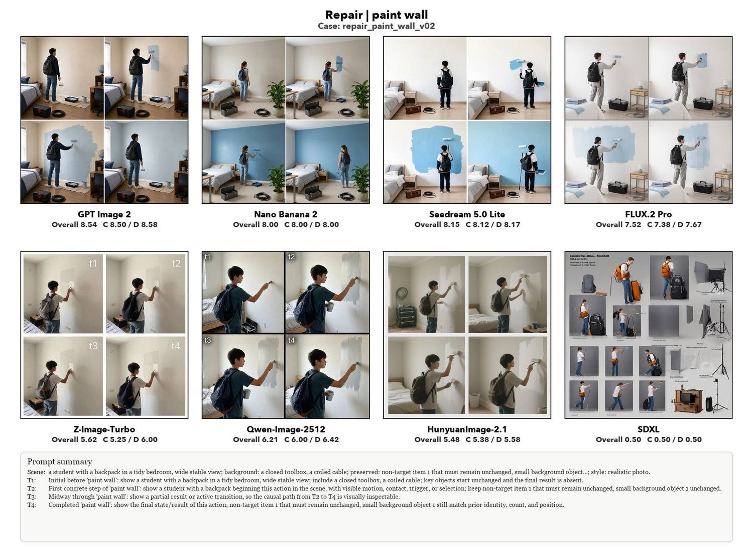 Paint wall, eight models compared