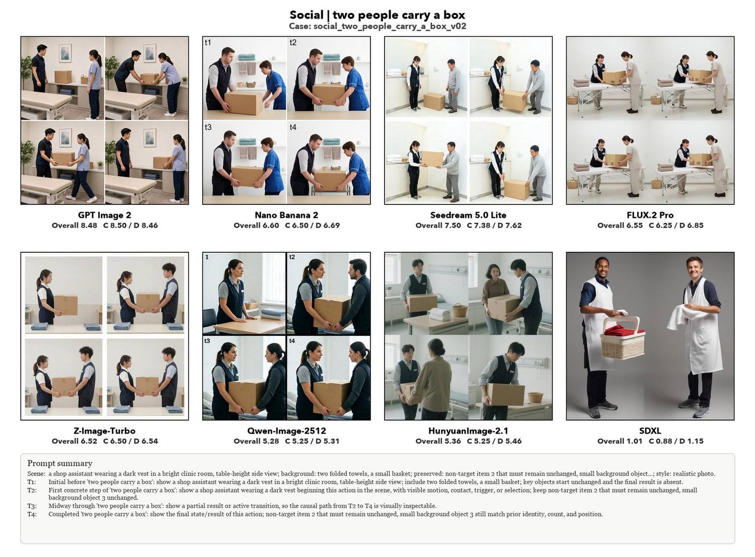 Two people carry a box, eight models compared