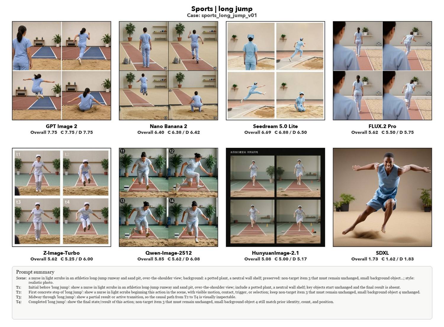 Long jump, eight models compared