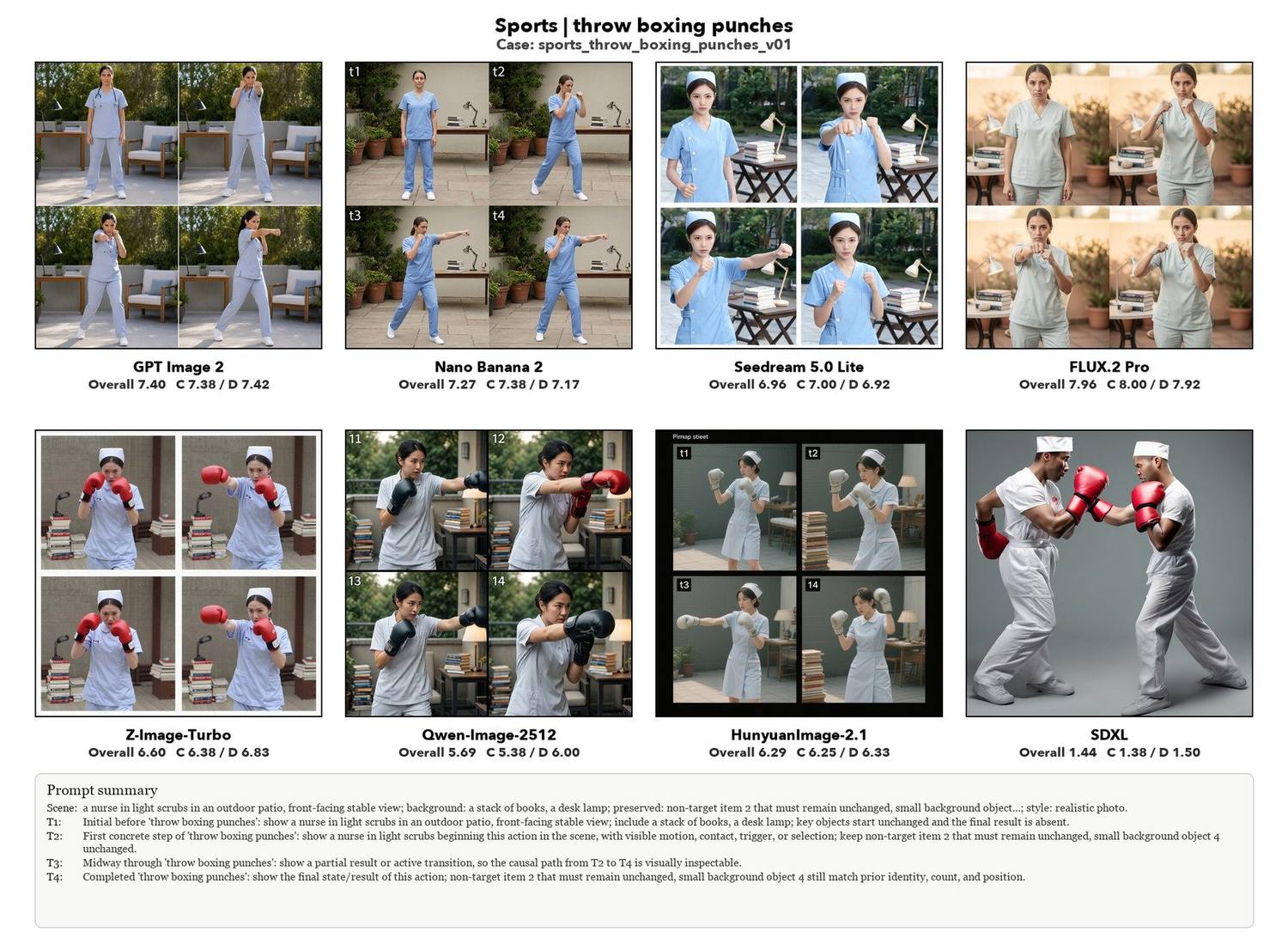 Throw boxing punches, eight models compared