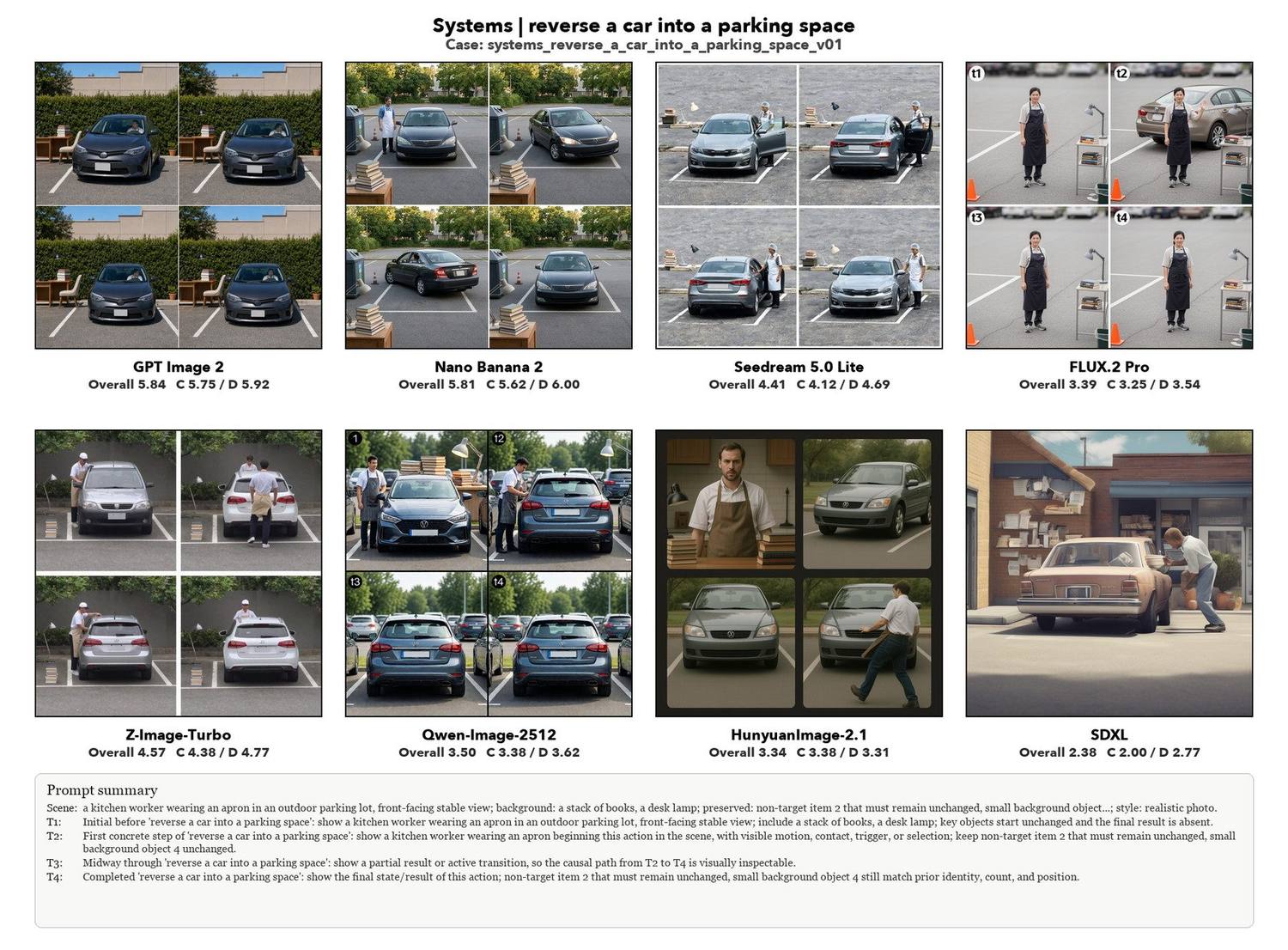 Reverse a car into a parking space, eight models compared