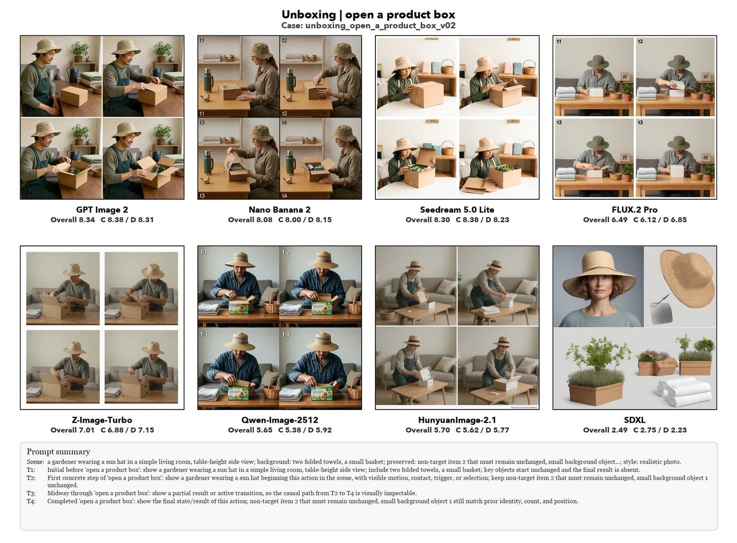 Open a product box, eight models compared