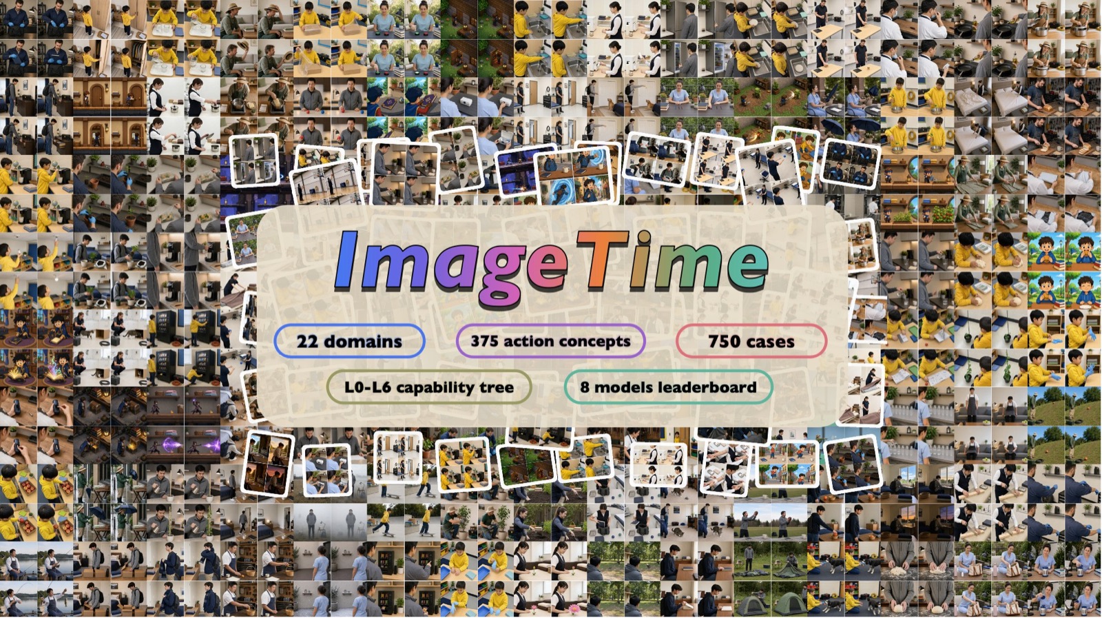 ImageTime benchmark overview: thousands of generated motion sheets across 22 domains